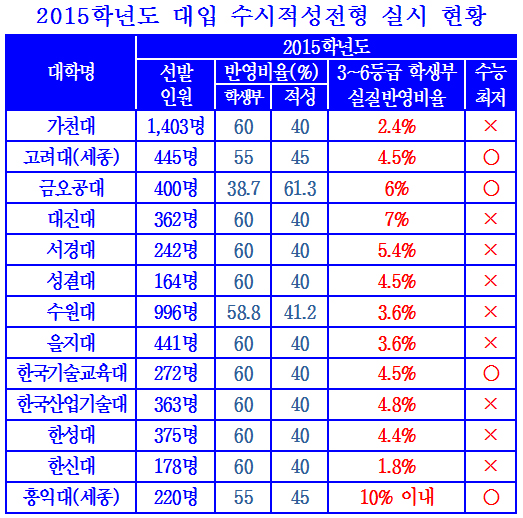 로고스2